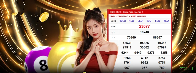 Cadastro Rápido 7700bet