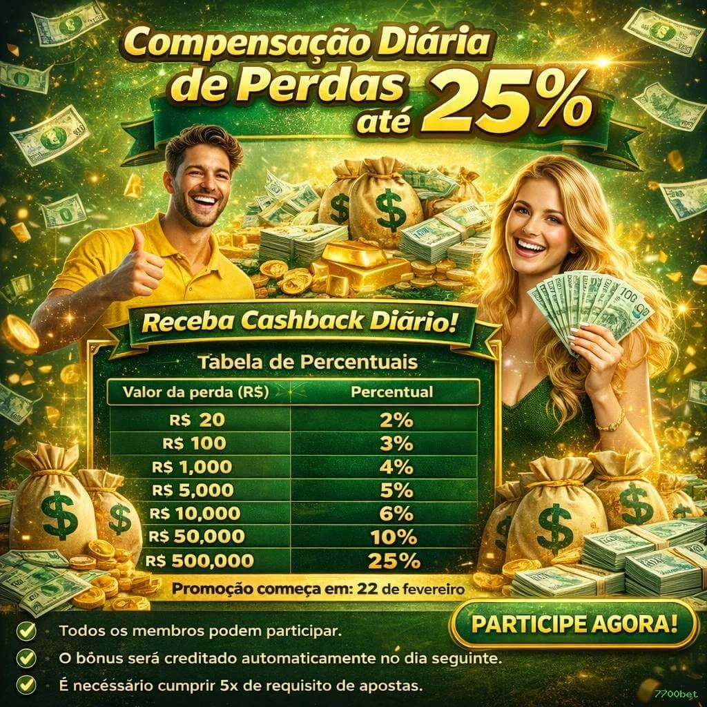 Segurança 2FA 7700bet